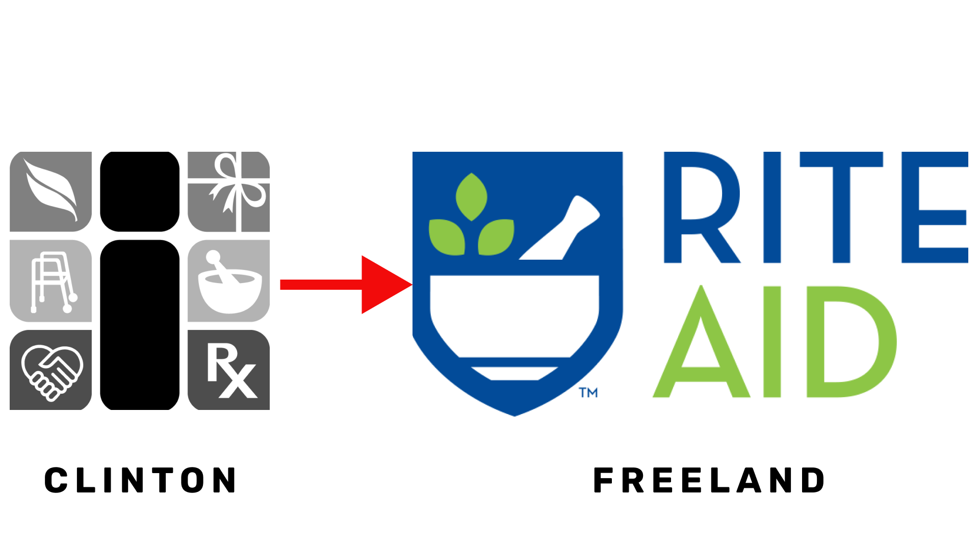 Island Drug | La Conner Drug - Service Excellence Delivered Locally